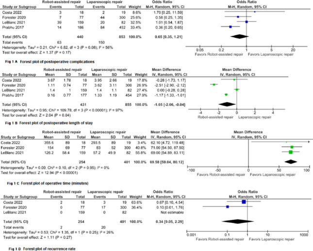 graphic file with name 464_2023_10072_Figgr_HTML.jpg