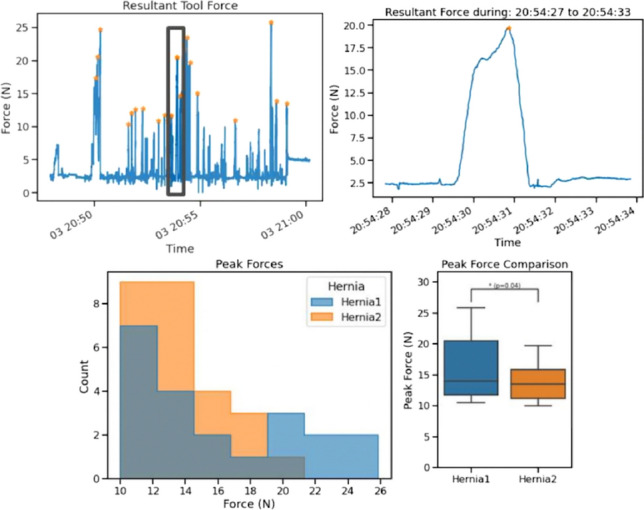 graphic file with name 464_2023_10072_Figfv_HTML.jpg