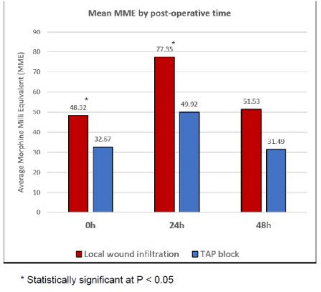 graphic file with name 464_2023_10072_Figbv_HTML.jpg