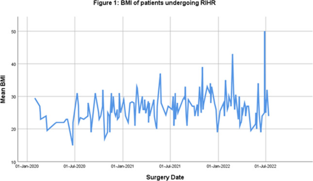 graphic file with name 464_2023_10072_Figgf_HTML.jpg