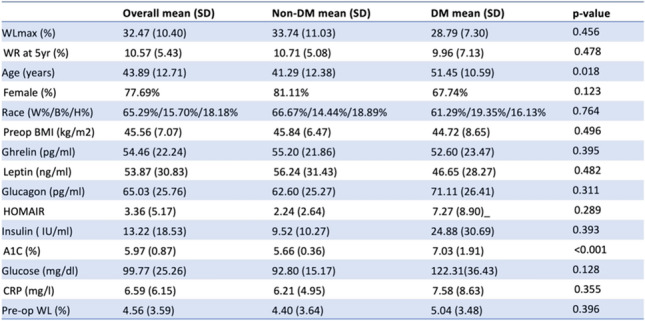 graphic file with name 464_2023_10072_Figbc_HTML.jpg