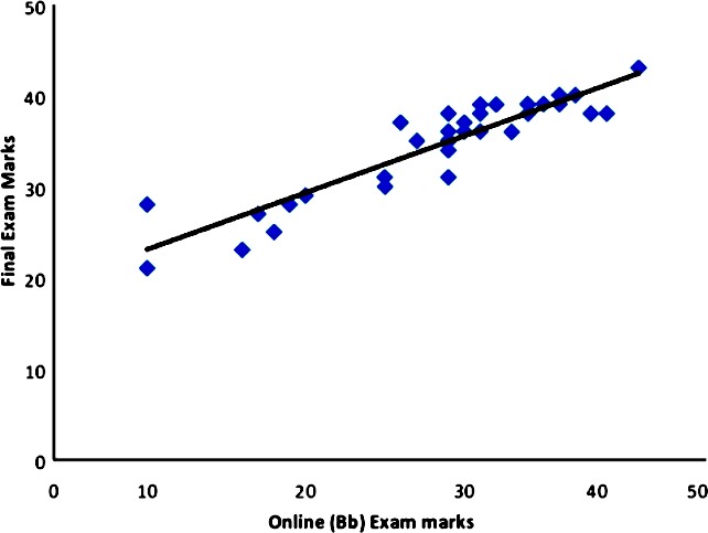 Fig.1