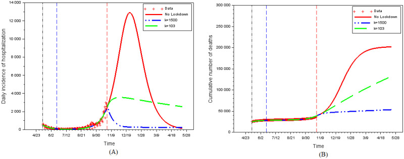 Fig 11