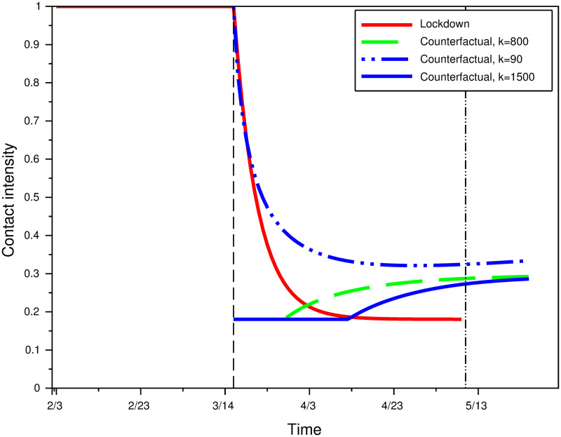 Fig 4