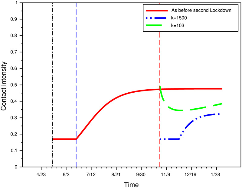 Fig 10