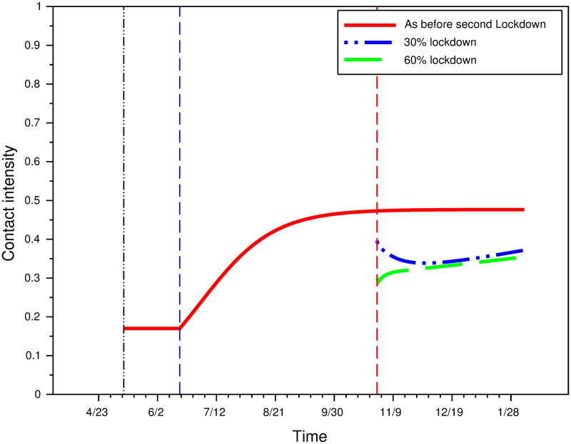 Fig 12