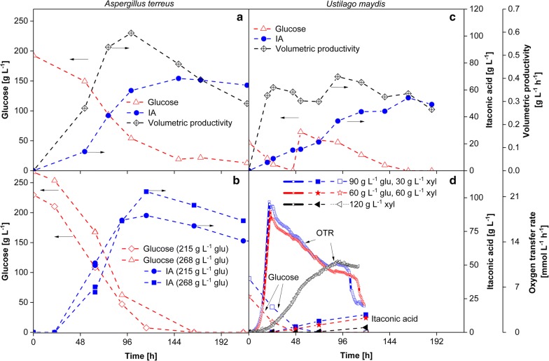 Fig. 4