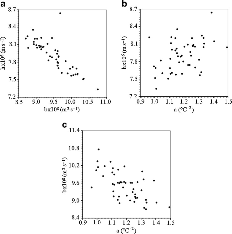 Fig. 6