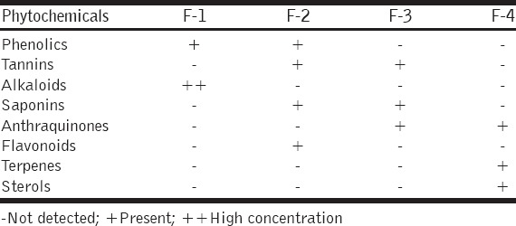 graphic file with name JIE-5-180-g003.jpg