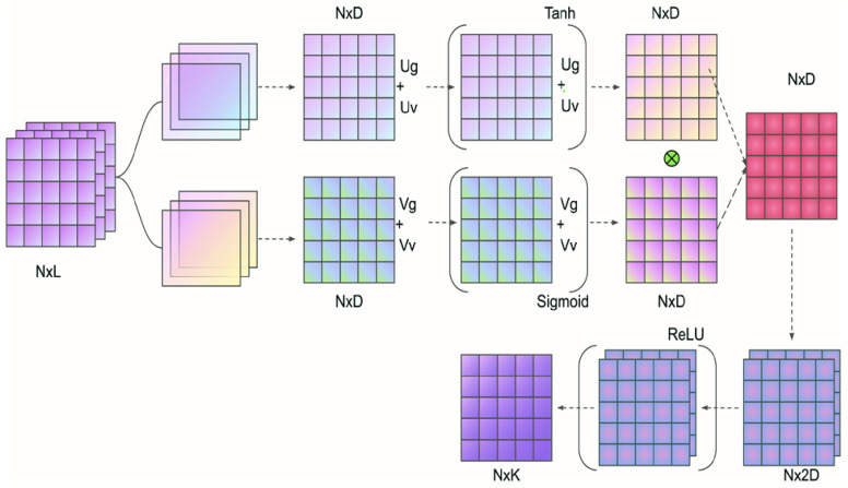 FIGURE 1.