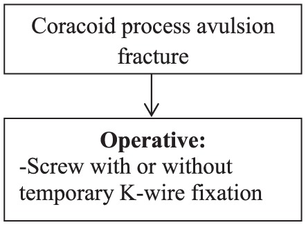 Figure 8.