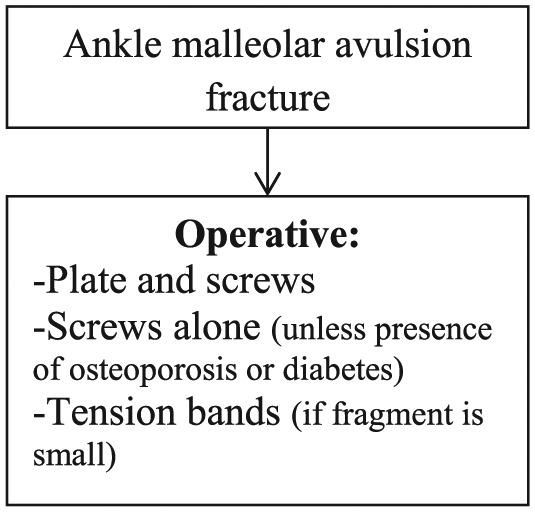 Figure 13.