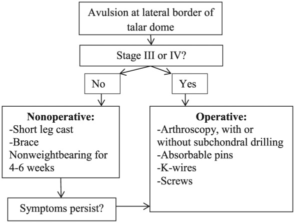 Figure 12.