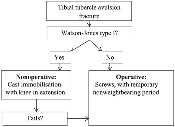 Figure 9.