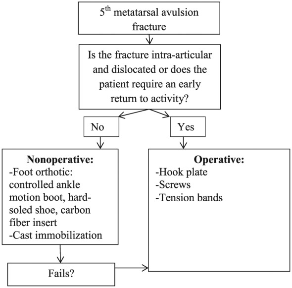 Figure 11.