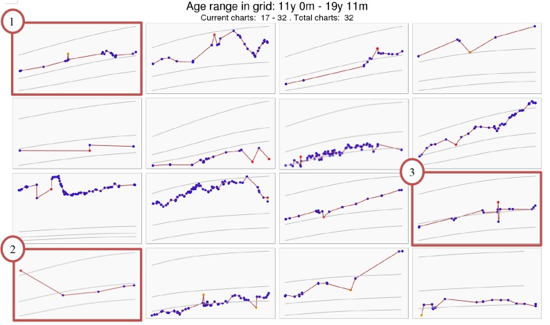 Figure 2.