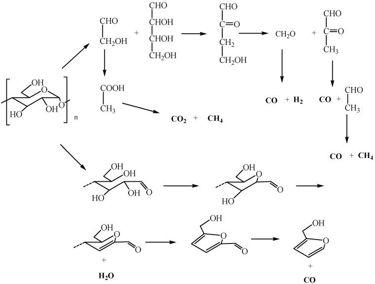 Figure 8