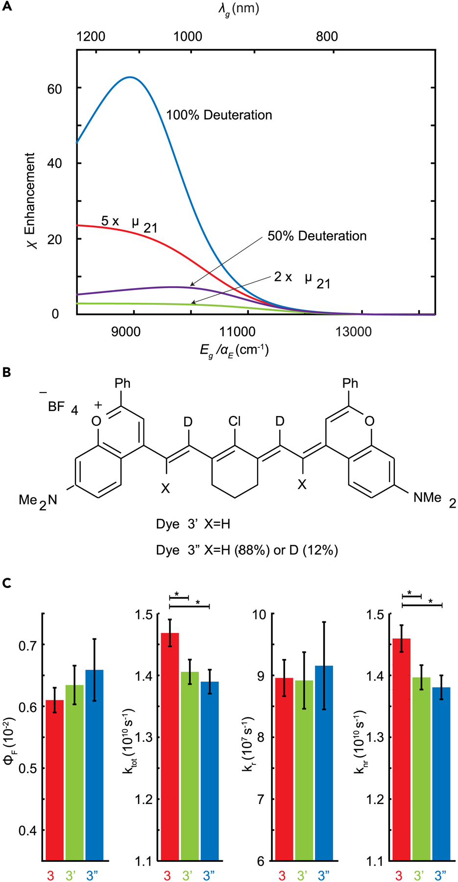 Figure 7: