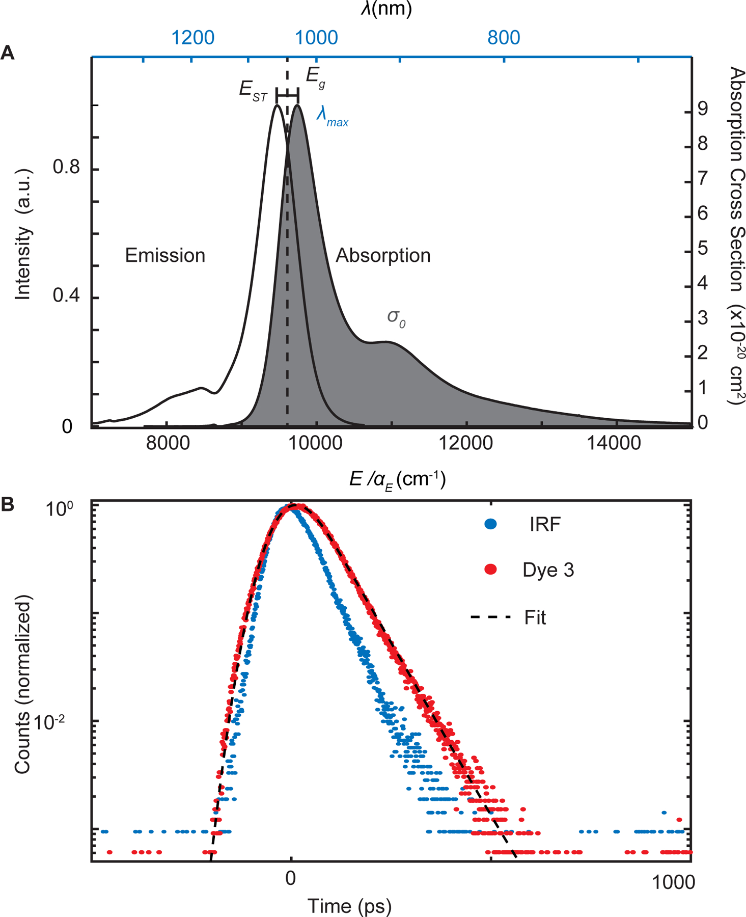 Figure 2: