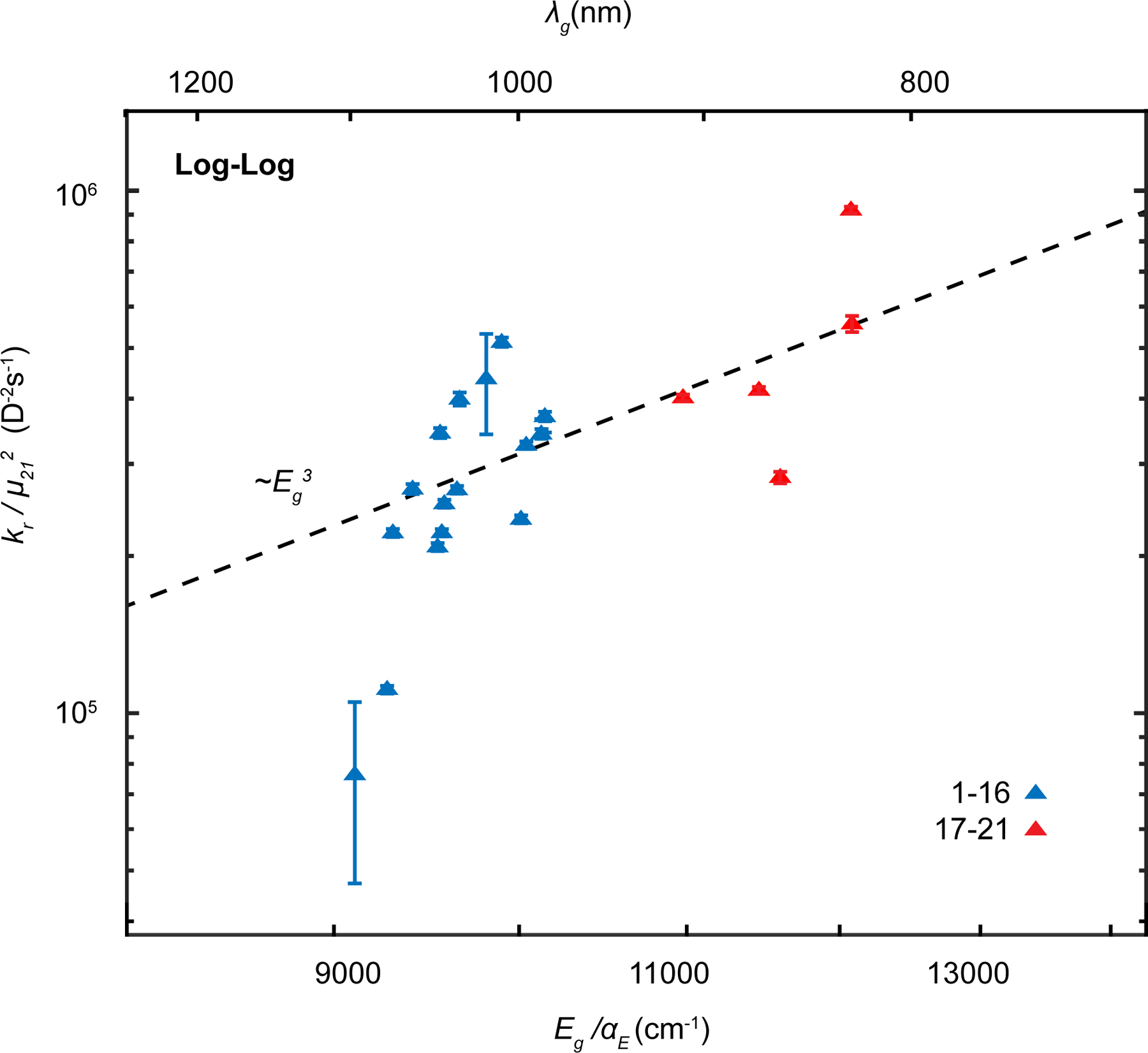 Figure 3: