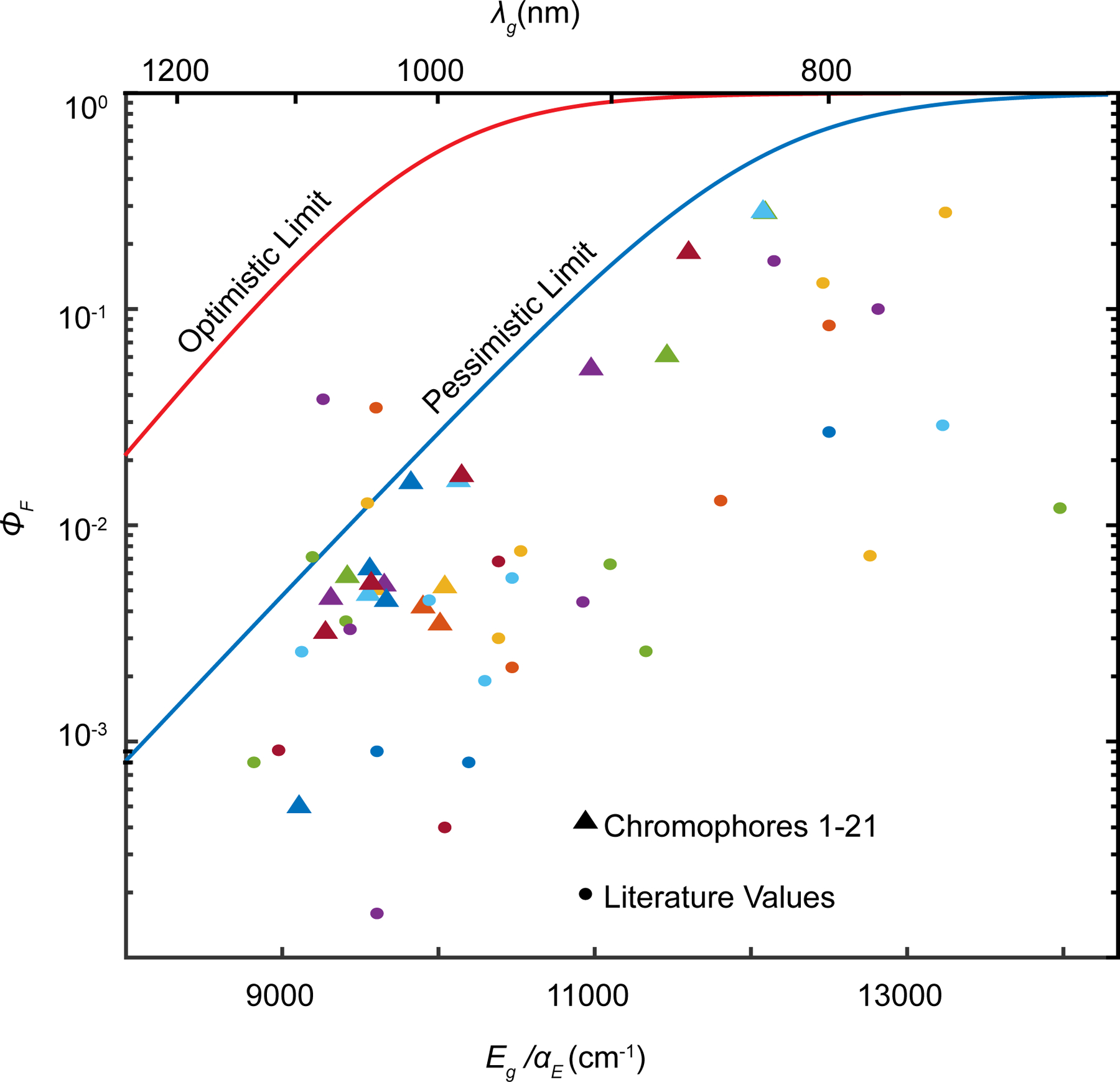 Figure 5: