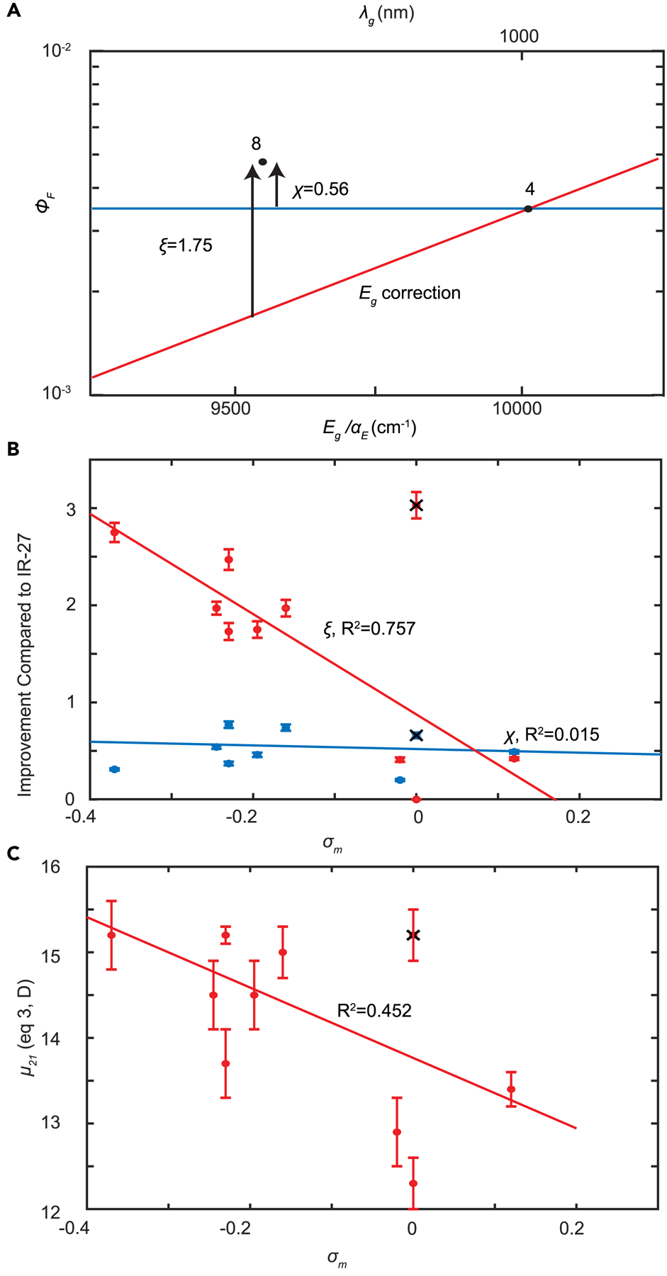 Figure 6: