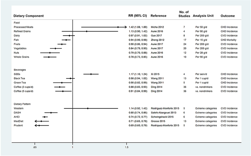 Figure 1: