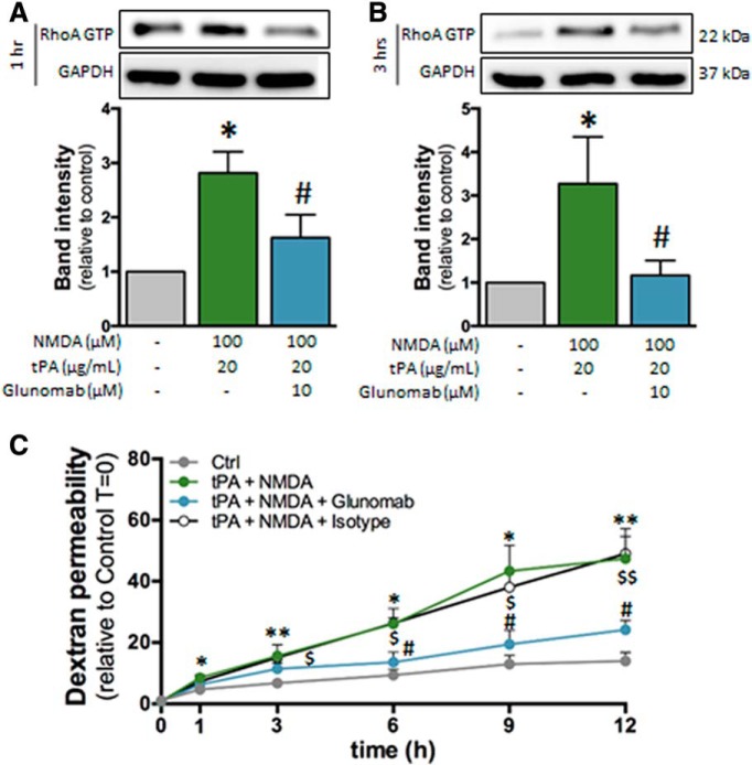 Figure 6.