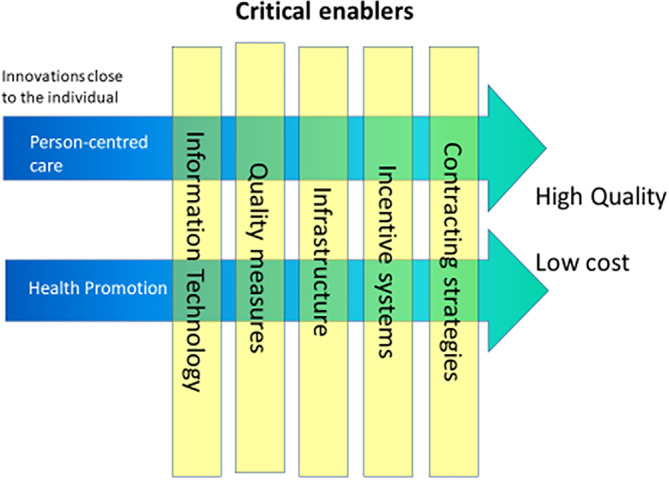 FIGURE 1