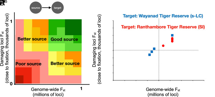 Fig. 4.