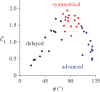 Figure 10.