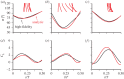 Figure 11.