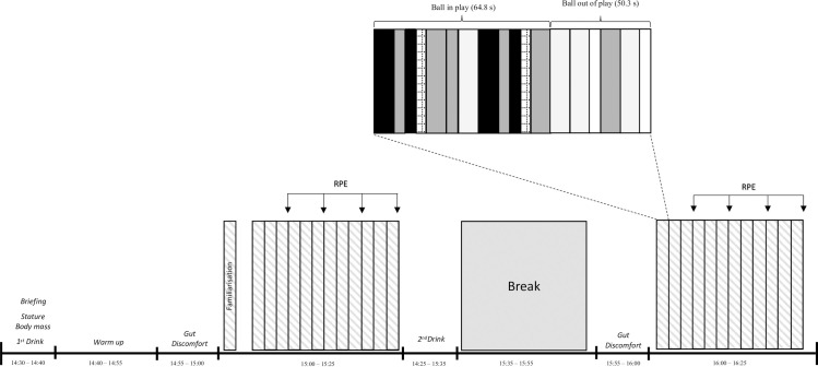 Fig 1