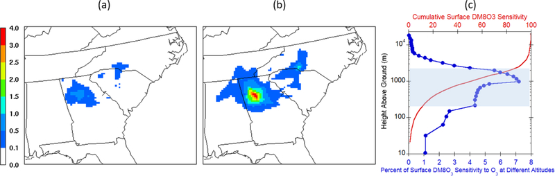 Figure 4: