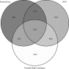 <b>FIG. 2.</b>