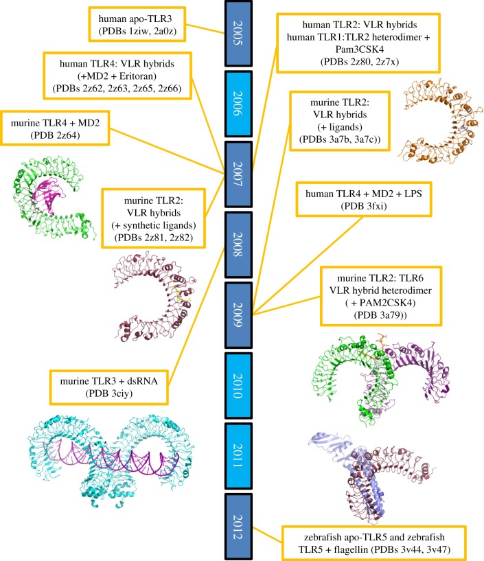 Figure 1.