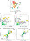 Extended Data Fig. 3: