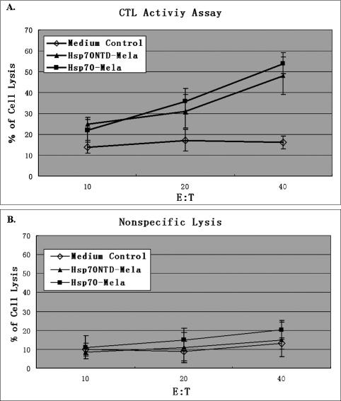 Fig 4.