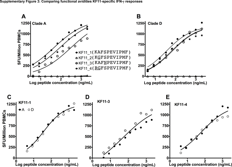 Supplementary Fig. 3