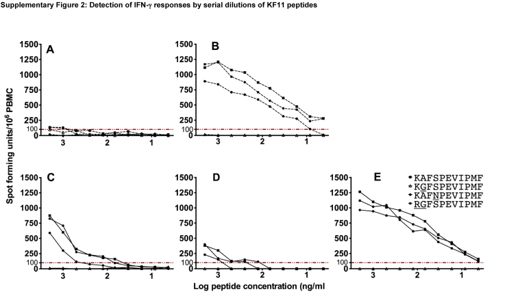 Supplementary Fig. 2