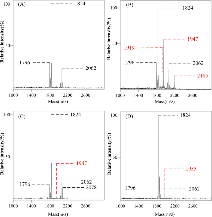 Fig. 3