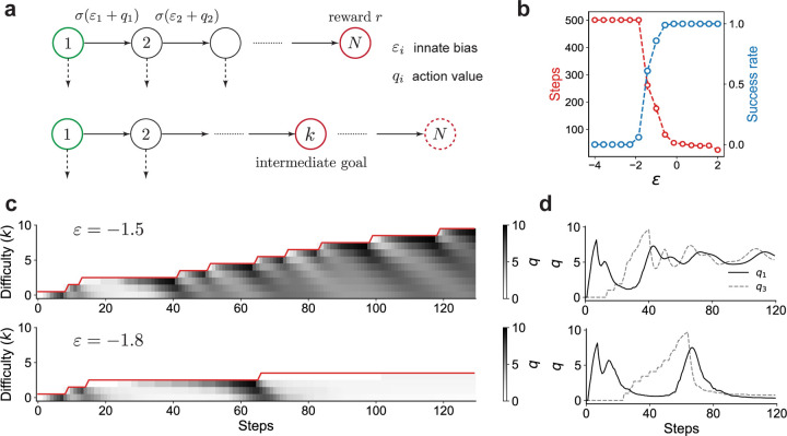 FIG. 2: