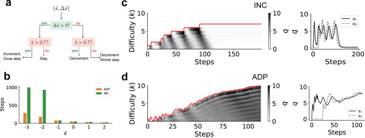 FIG. 5: