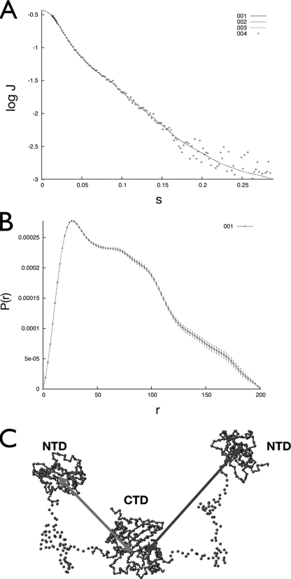 FIG. 7.