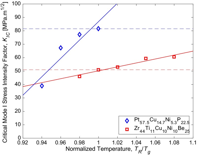 Fig. S2.