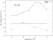 Fig. 7