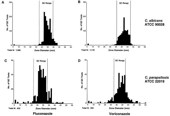 FIG. 2.