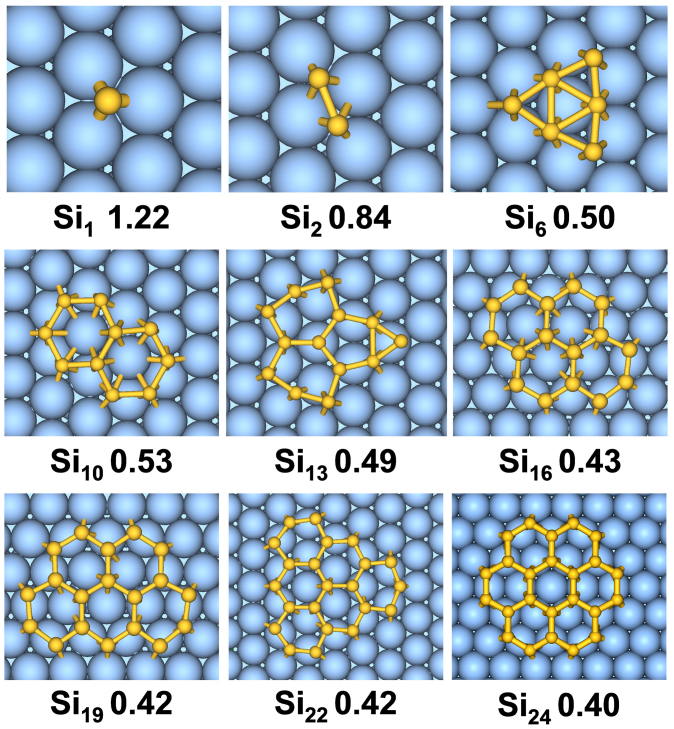 Figure 2