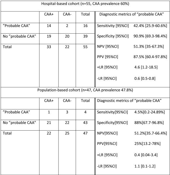 graphic file with name nihms-692219-t0002.jpg