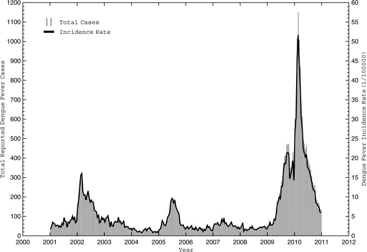 Figure 2.